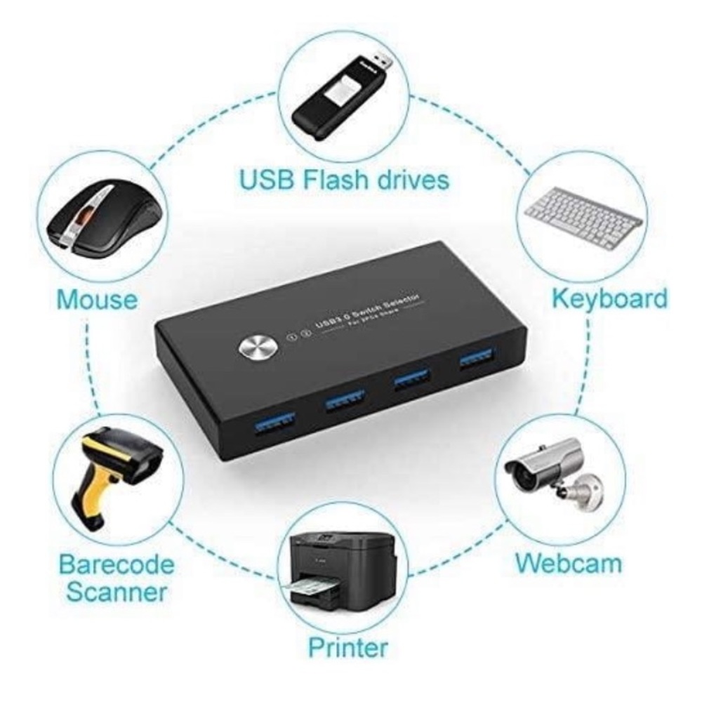 RYBOZEN USB 3.0 Switch Selector, KVM Switcher for 2 pc Sharing 4 USB Devices - Picture 5 of 9